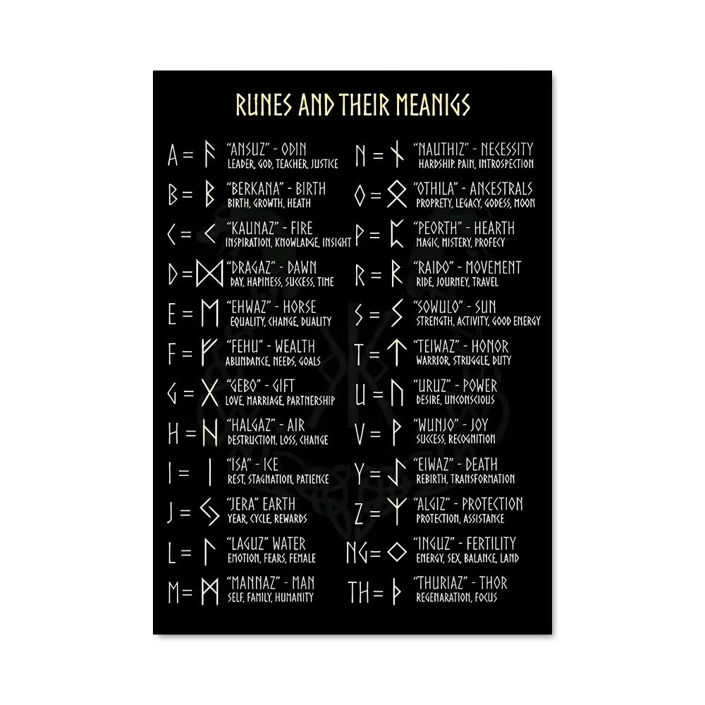 Poster Runes de la Destinée