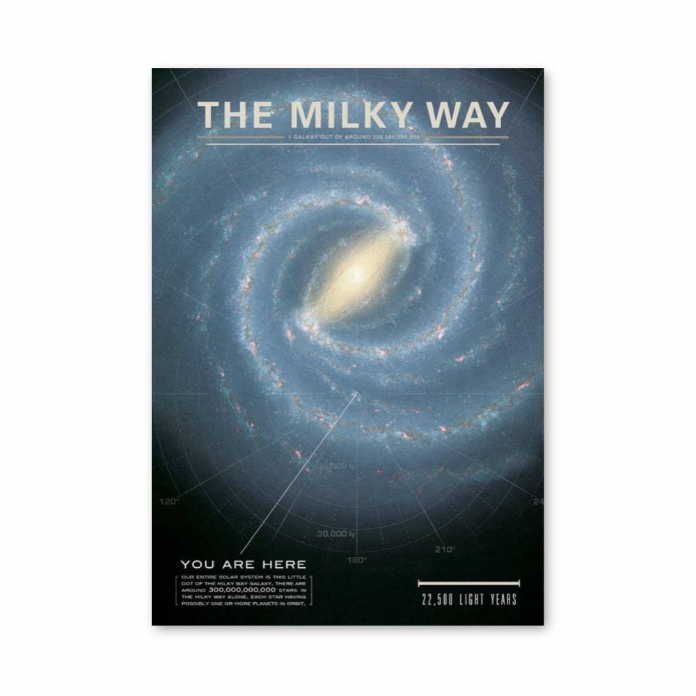 Poster Voie Lactée Lumières