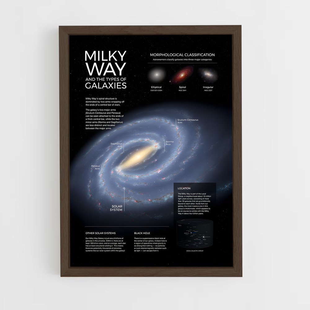 milky-way-7 cadre Bois foncé