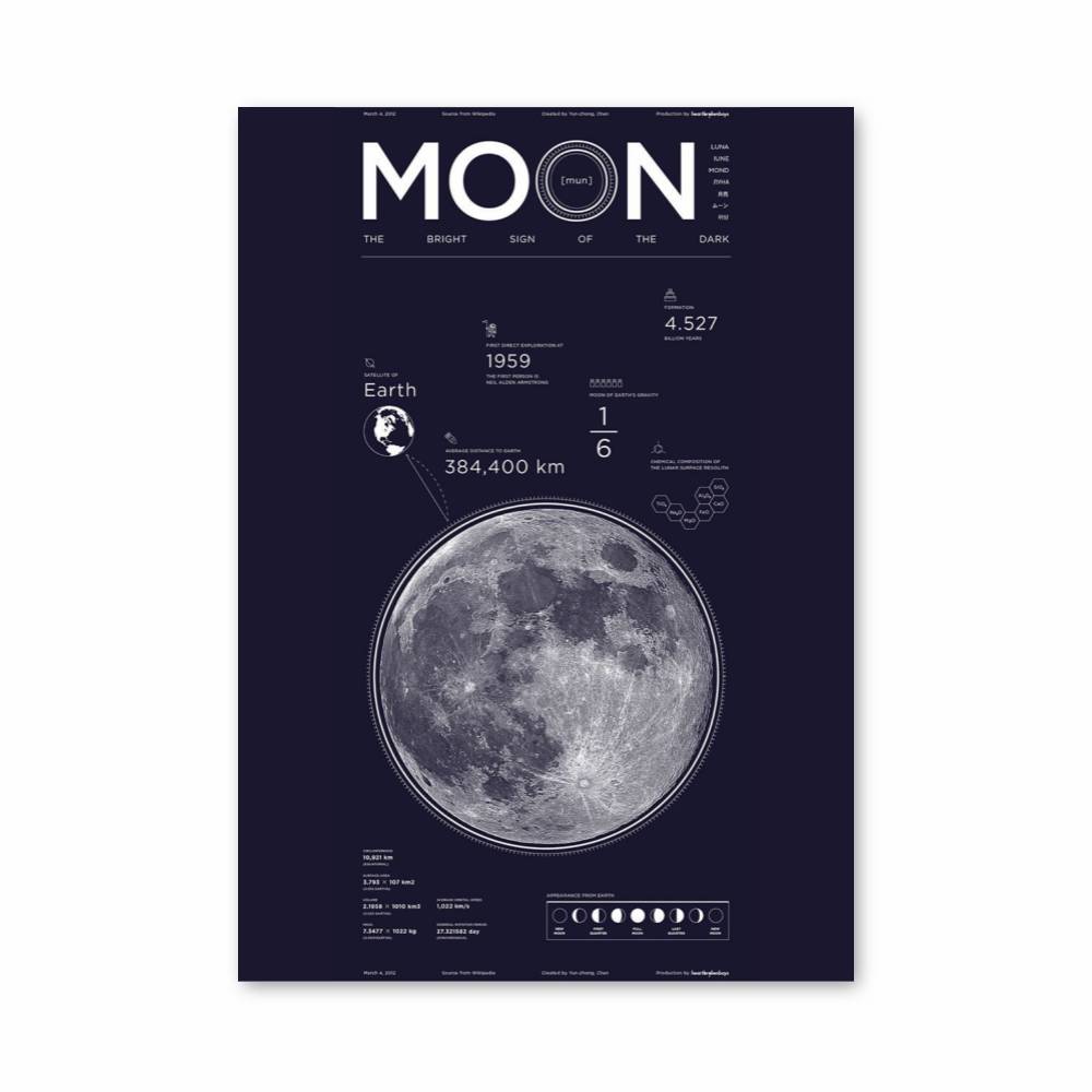 Poster Lunaire 1959