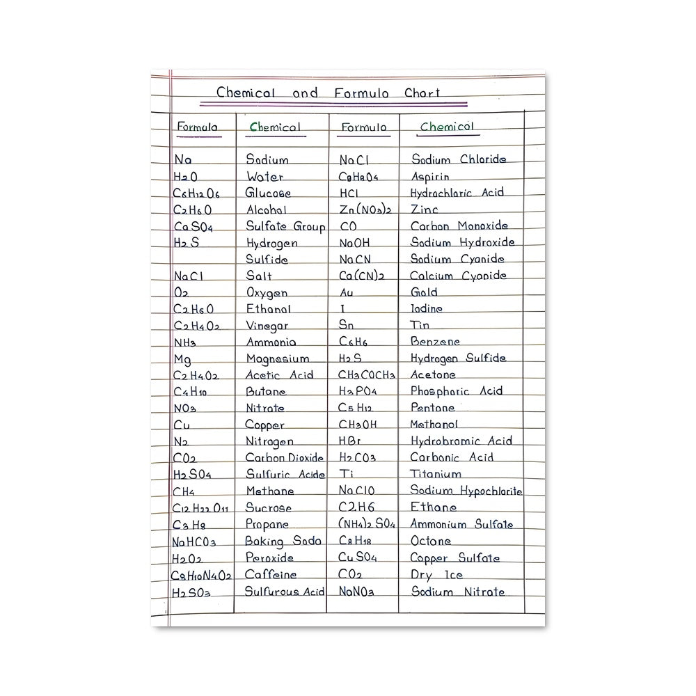 Poster Alchimie Écrite