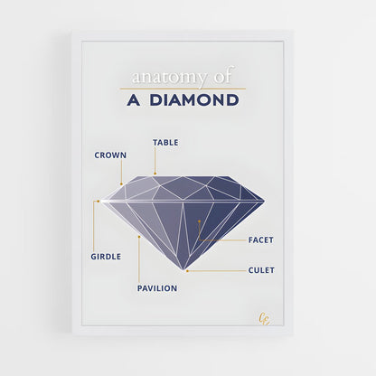 ap-diamond-1 cadre Blanc