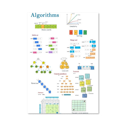 Poster Algorithme Virtuel
