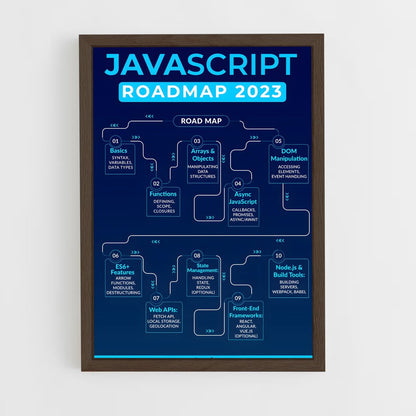ap-javascript-1 cadre Bois foncé