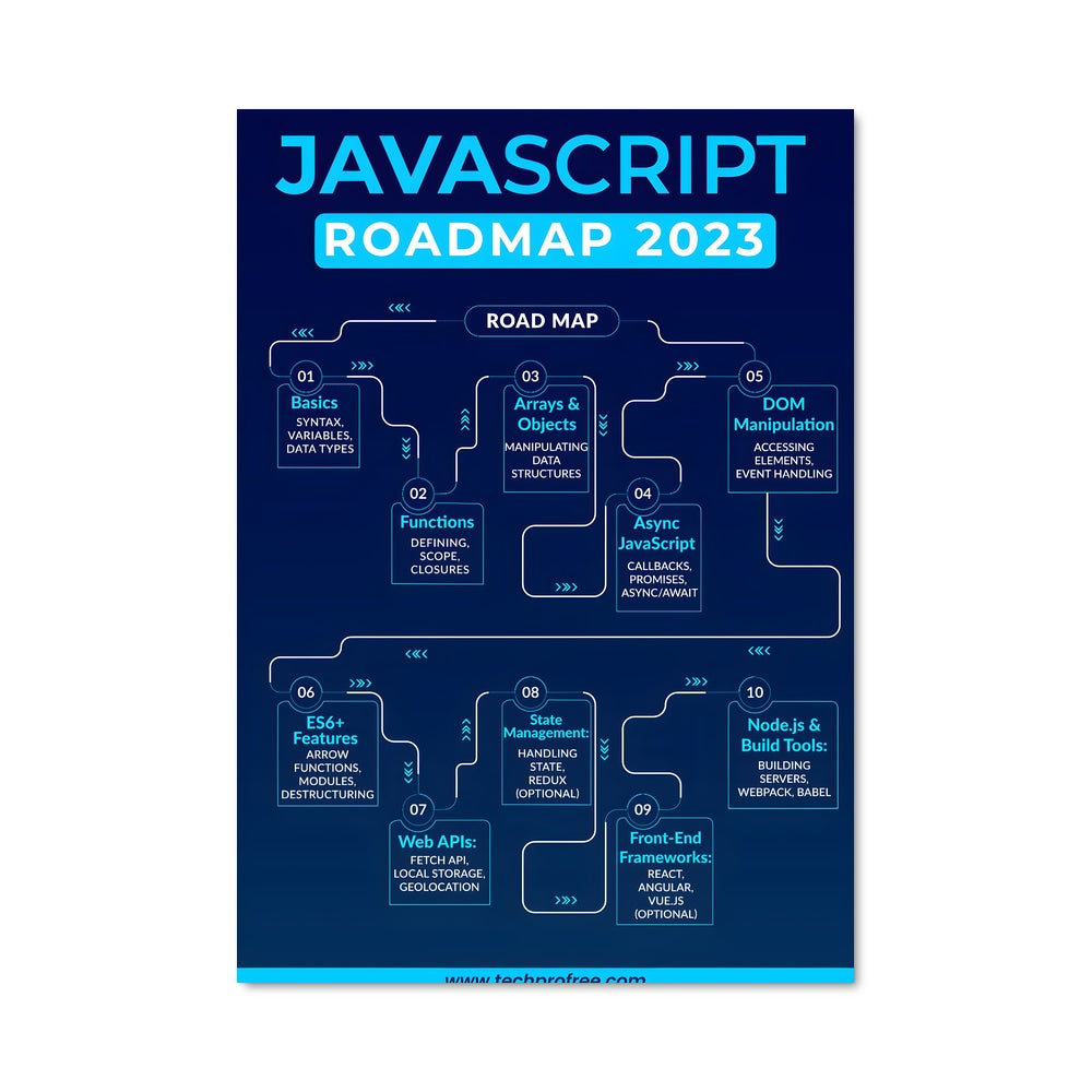 Poster La Route du Code