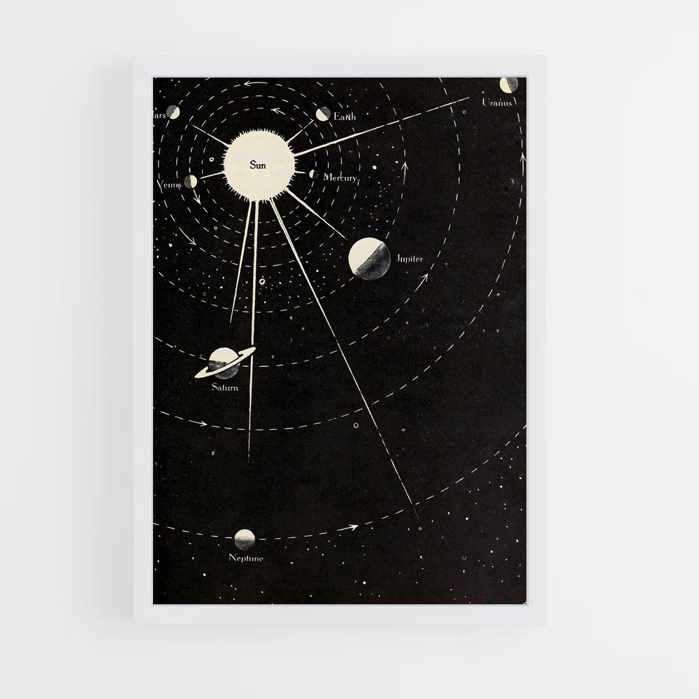 ap-solar system map-1 cadre Blanc