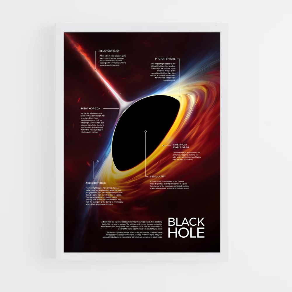 black-hole-3 cadre Blanc