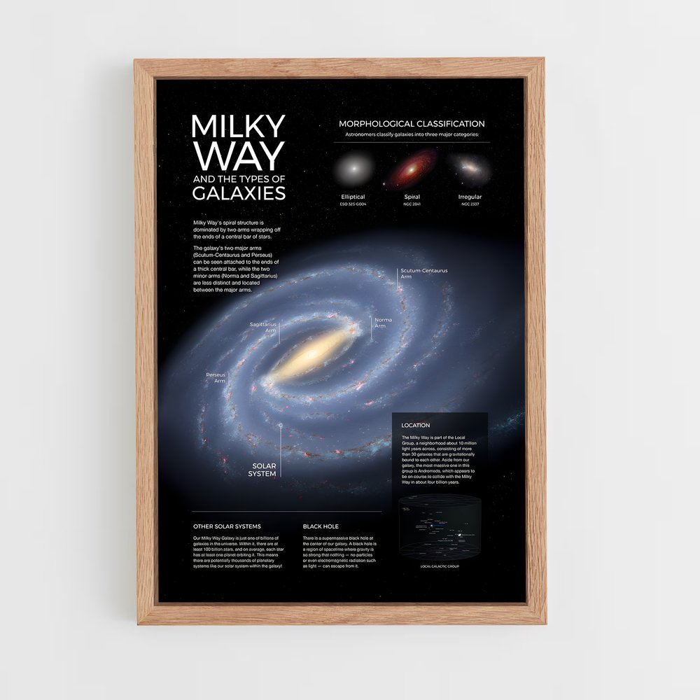 milky-way-7 cadre Bois clair