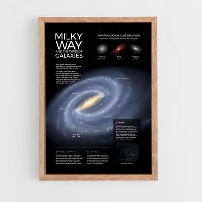 milky-way-7 cadre Bois clair